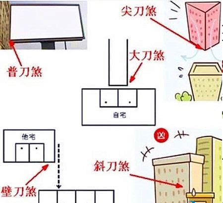 壁刀煞图解|壁刀煞图解及化解方法 « 香山堂天星风水